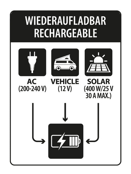 Powerstation Carbest al litio LIFePo4 - 120Ah con inverter 2500W
