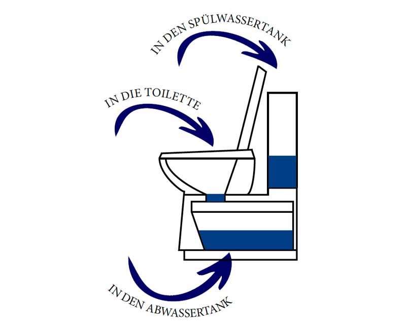 Camp4 - Disgregante e detergente 2 in 1 per toilette e impianti di scarico