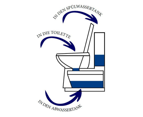 Camp4 - Disgregante e detergente 2 in 1 per toilette e impianti di scarico