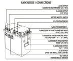 Powerstation Carbest al litio LIFePo4 - 120Ah con inverter 2500W