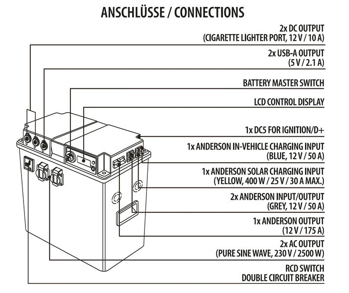 Powerstation Carbest al litio LIFePo4 - 120Ah con inverter 2500W