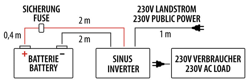 Carbest PowerWave Inverter 2000W - inverter sinusoidale con circuito di priorità